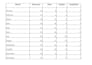 do fast data entry, data cleaning, formatting, and sort excel data